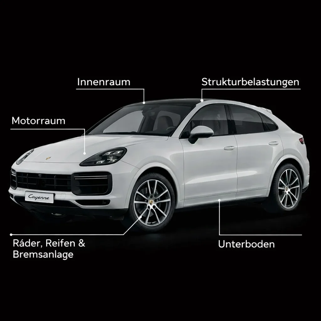 Vehicle Inspection Points